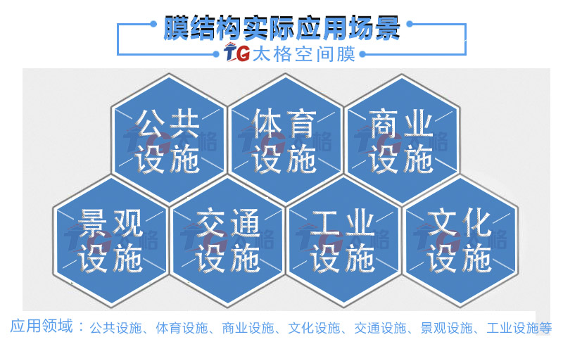 膜結(jié)構(gòu)工程的應(yīng)用領(lǐng)域