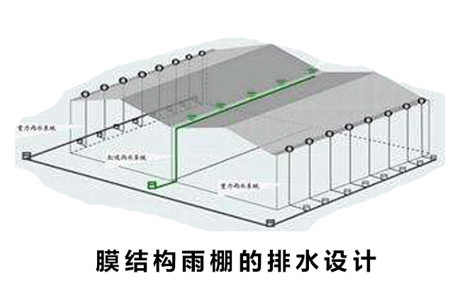 膜結(jié)構(gòu)建筑的排水設(shè)計(jì)