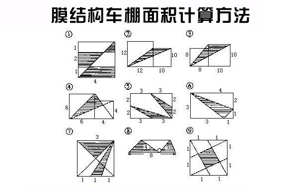 膜結(jié)構(gòu)車棚面積計(jì)算方法